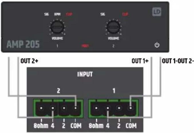 LD Systems TR 212 - INPUTS - 3