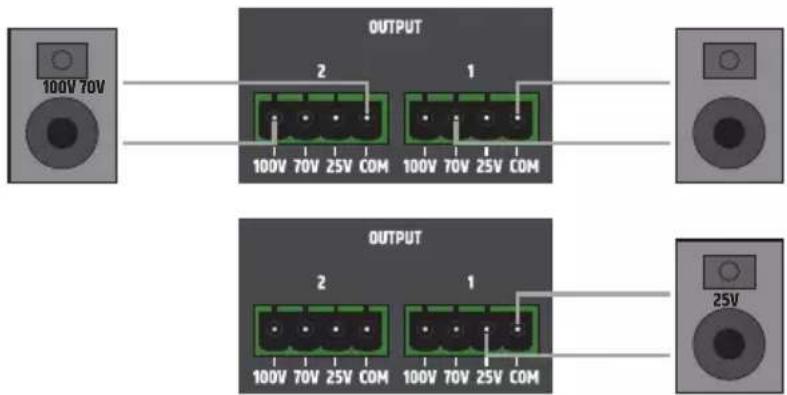 LD Systems TR 212 - INGRESSI - 5