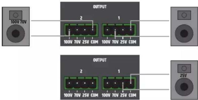 LD Systems TR 212 - SALIDAS - 1