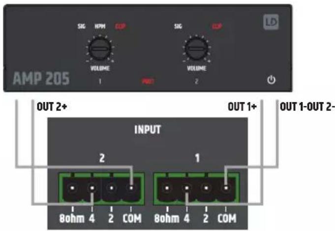 LD Systems TR 212 - WEJŚCIA - 3