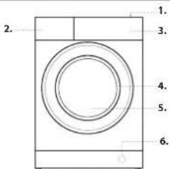 HOTPOINT BI WMHG 81485 EU - ОПИСАНИЕ НА ПРОДУКТА - 1