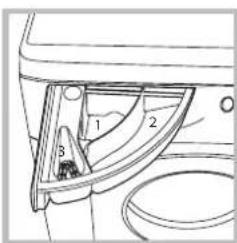 HOTPOINT BI WMHG 81485 EU - Отделение 3: Допълнителни препарати (омекотител и др.) - 1