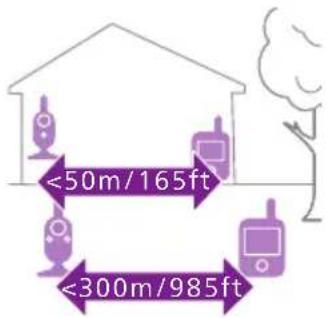 PHILIPS Avent SCD892 - Emplacement de I'ecoute-bebé - 6