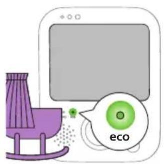 PHILIPS Avent SCD892 - Mode Éco - 1