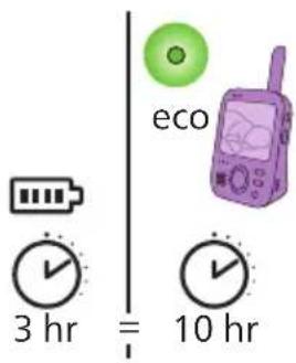 PHILIPS Avent SCD892 - Unité parents - 4