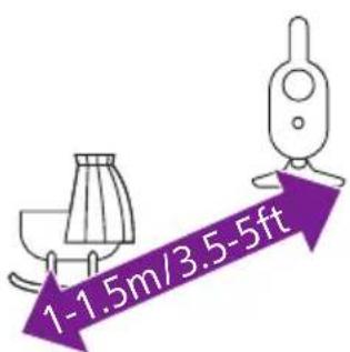 PHILIPS Avent SCD892 - Emplacement de I'ecoute-bebé - 1