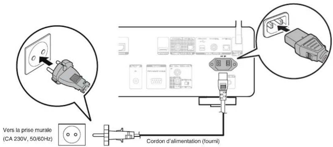 MARANTZ CD 50n - Connexion du cordon d'alimentation - 1