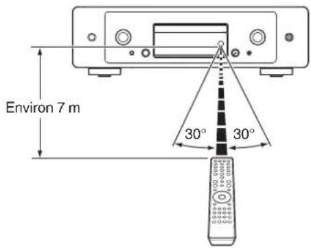 MARANTZ CD 50n - Portée de la télécommande - 1