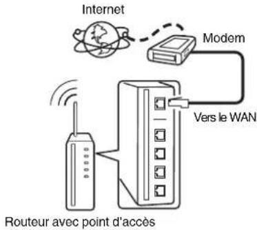 MARANTZ CD 50n - LAN sans fil - 1