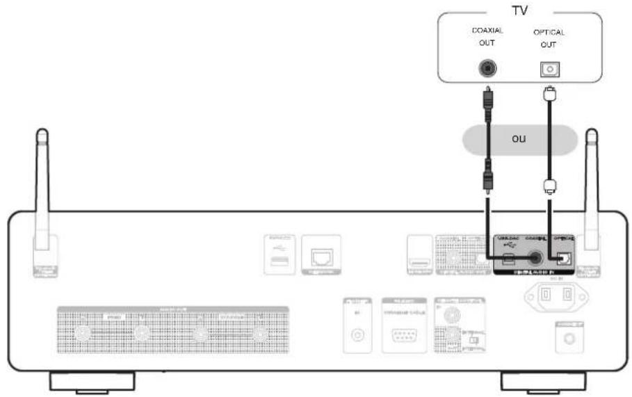 MARANTZ CD 50n - Connexion de cet apparéil à la borne optique ou coaxiale d'un téléviseur - 1