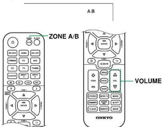 ONKYO TX-SR3100 - Lecture - 1