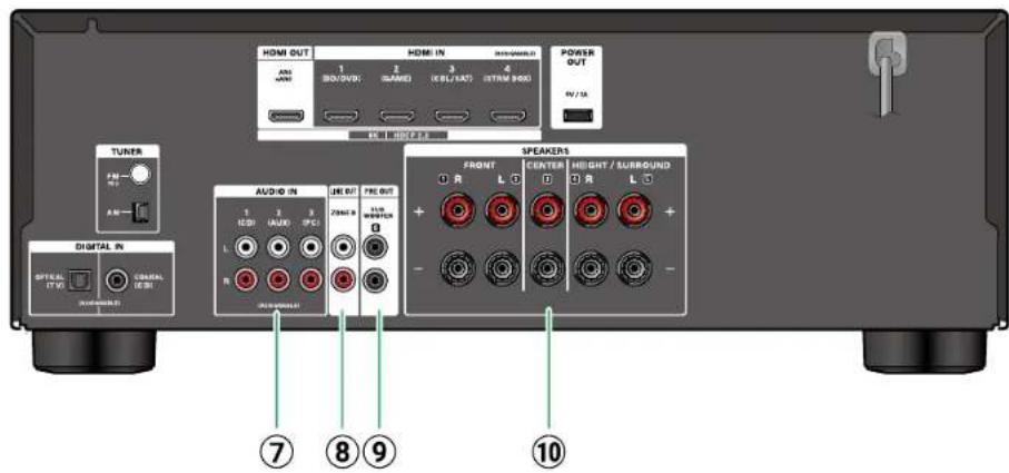 ONKYO TX-SR3100 - Afficheur - 18