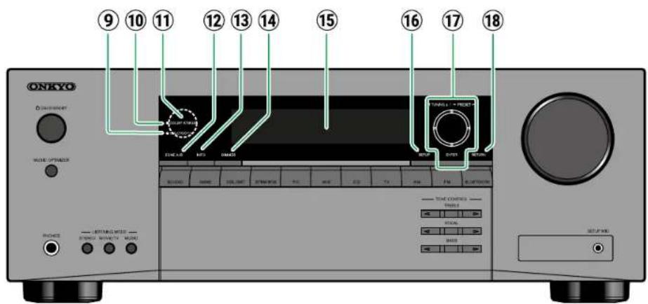 ONKYO TX-SR3100 - ① ToucheON/STANDBY - 8