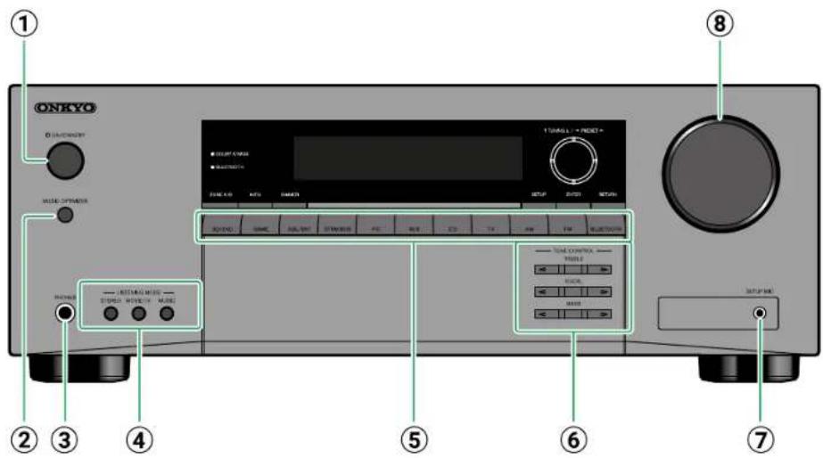 ONKYO TX-SR3100 - Panneau frontal - 1