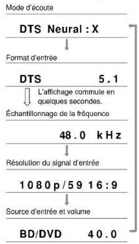 ONKYO TX-SR3100 - Changement d'affichage - 1