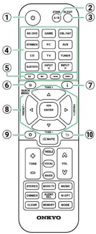 ONKYO TX-SR3100 - Telecommande - 1