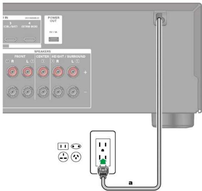 ONKYO TX-SR3100 - Branchement du cordon d'alimentation - 1
