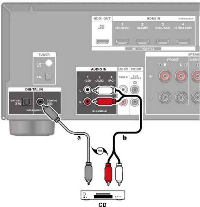 ONKYO TX-SR3100 - Raccorder un apparéil Audio - 1