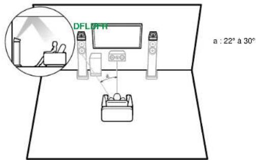 ONKYO TX-SR3100 - Installation d'enceintes - 2