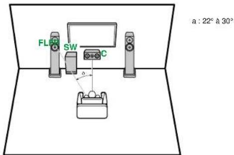 ONKYO TX-SR3100 - Systeme 3.1 - 1