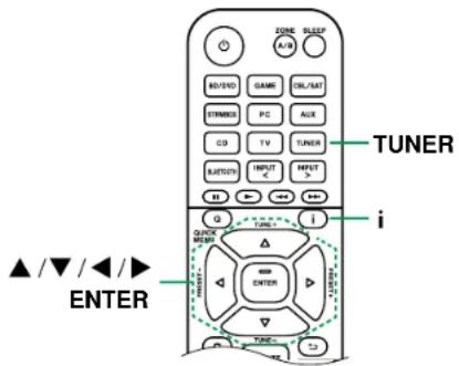 ONKYO TX-SR3100 - Lecture - 1