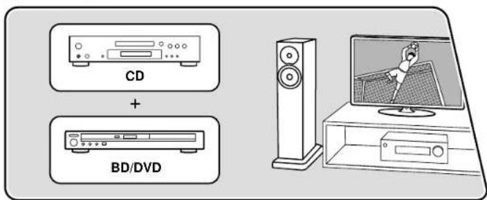 ONKYO TX-SR3100 - Affichage de votre video favorite sur un téléviseur tout en écoutant de la musique - 1