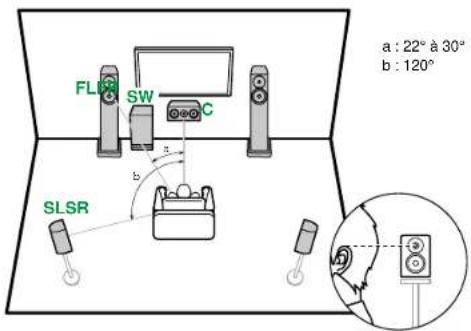 ONKYO TX-SR3100 - Système 5.1 - 1