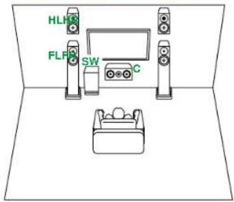 ONKYO TX-SR3100 - Système 3.1.2 - 1