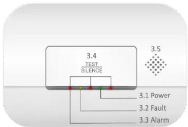 ELRO FF040411 - FAULT indicator - 1