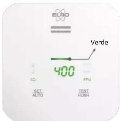 ELRO FCO2400R - Indicatore di stato - Verde / Giallo / Rosso - 1