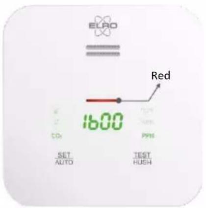 ELRO FCO2400R - Status indicator - Green / Yellow / Red - 3