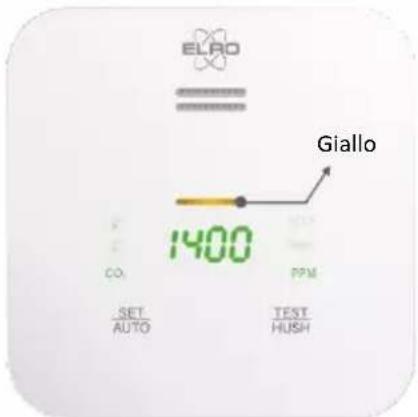 ELRO FCO2400R - Indicatore di stato - Verde / Giallo / Rosso - 2