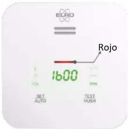 ELRO FCO2400R - Einführung - 8