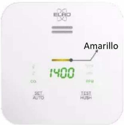 ELRO FCO2400R - Indicador de estado - Verde / Amarillo / Rojo - 2