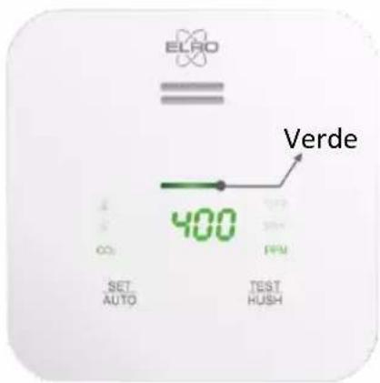 ELRO FCO2400R - Indicador de estado - Verde / Amarillo / Rojo - 1