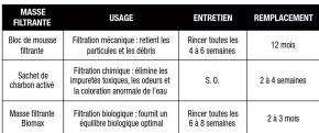 Fluval FL Flex - Entretien de l'aquarium - 2