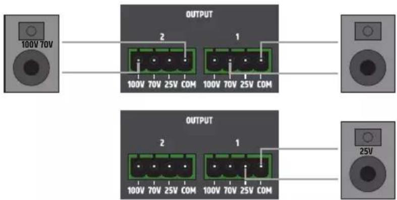 LD Systems TR 206 - WYJŚCIA - 1