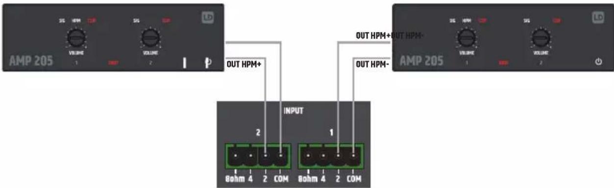 LD Systems TR 206 - INPUTS - 4