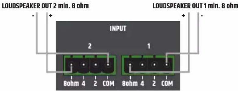 LD Systems TR 206 - INPUTS - 2
