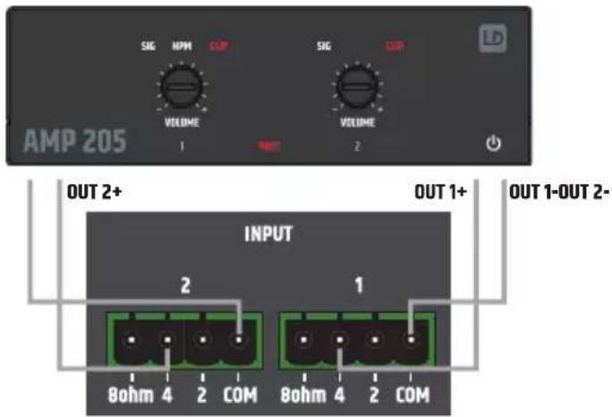 LD Systems TR 206 - INGRESSI - 3