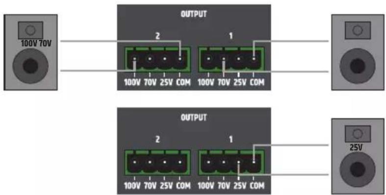 LD Systems TR 206 - OUTPUTS - 1