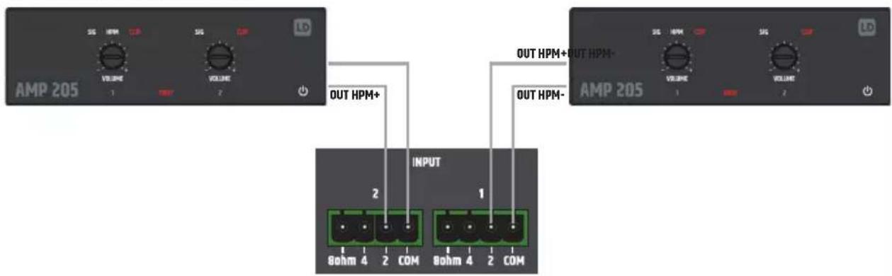 LD Systems TR 206 - ENTRADAS - 4