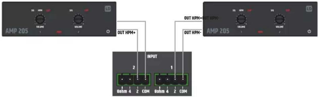LD Systems TR 206 - INGRESSI - 4