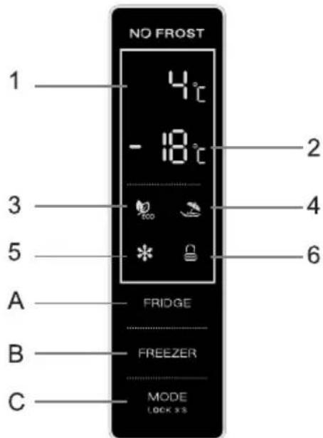 VEDETTE VFC320DW - Using the Control Panel - 1