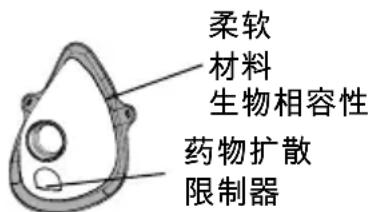 柔软 材料 生物相容性 药物扩散 限制器