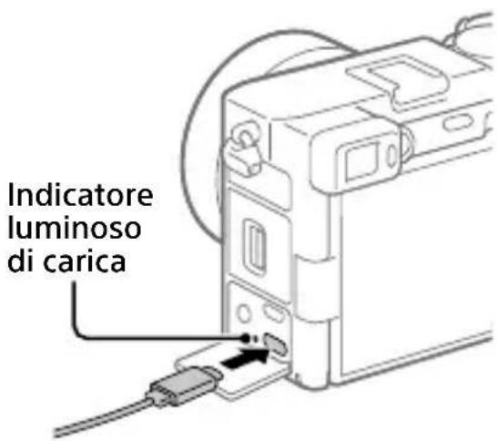 SONY Alpha A7C II - Collegare la fotocamera con il pacco batteria inserito all'adattatore CA (in dotazione) usando il cavo USB (in dotazione), e collegare l'adattatore CA alla presa a muro. - 1