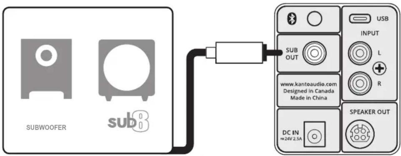 Kanto ORA - Connexion d'un subwoofer - 1