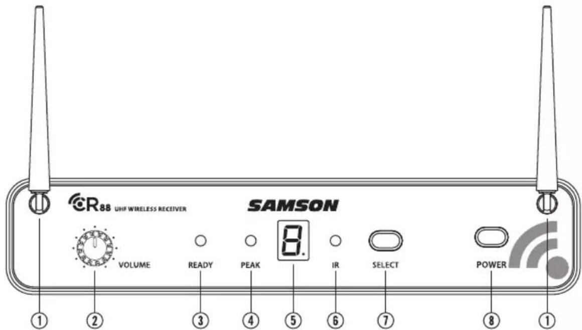 SAMSON Concert 88 Camera - Guided Tour - CR88 Receiver - 1