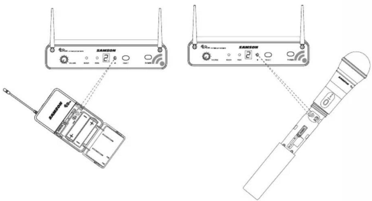 SAMSON Concert 88 Camera - Kurzanleitung - Einstellung eines mehrfachen Systems - 2
