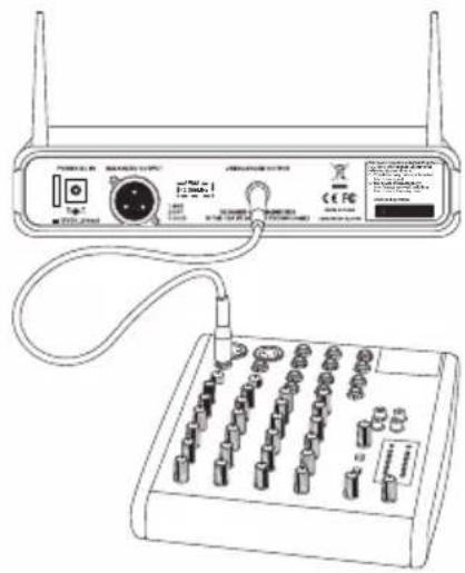 SAMSON Concert 88 Camera - Quick Start - Single System Setup - 2